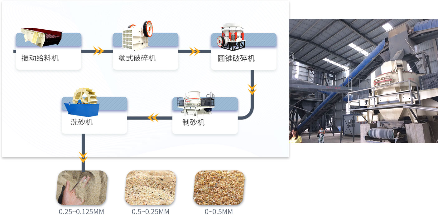 制砂流程图
